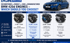 Best Reconditioned Engine Option for Your BMW 420d
